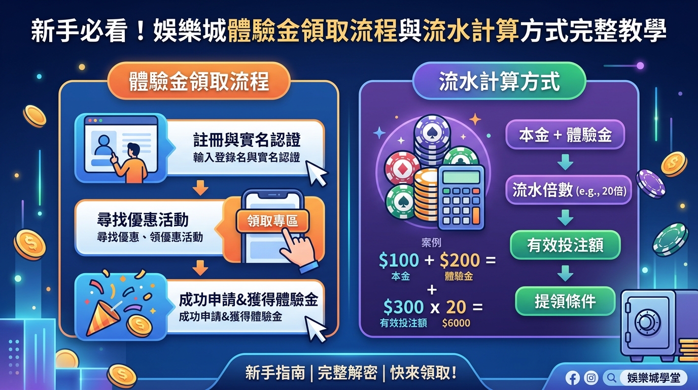 新手必看！娛樂城體驗金領取流程與流水計算方式完整教學